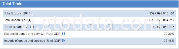 Mexico Trade Statistics